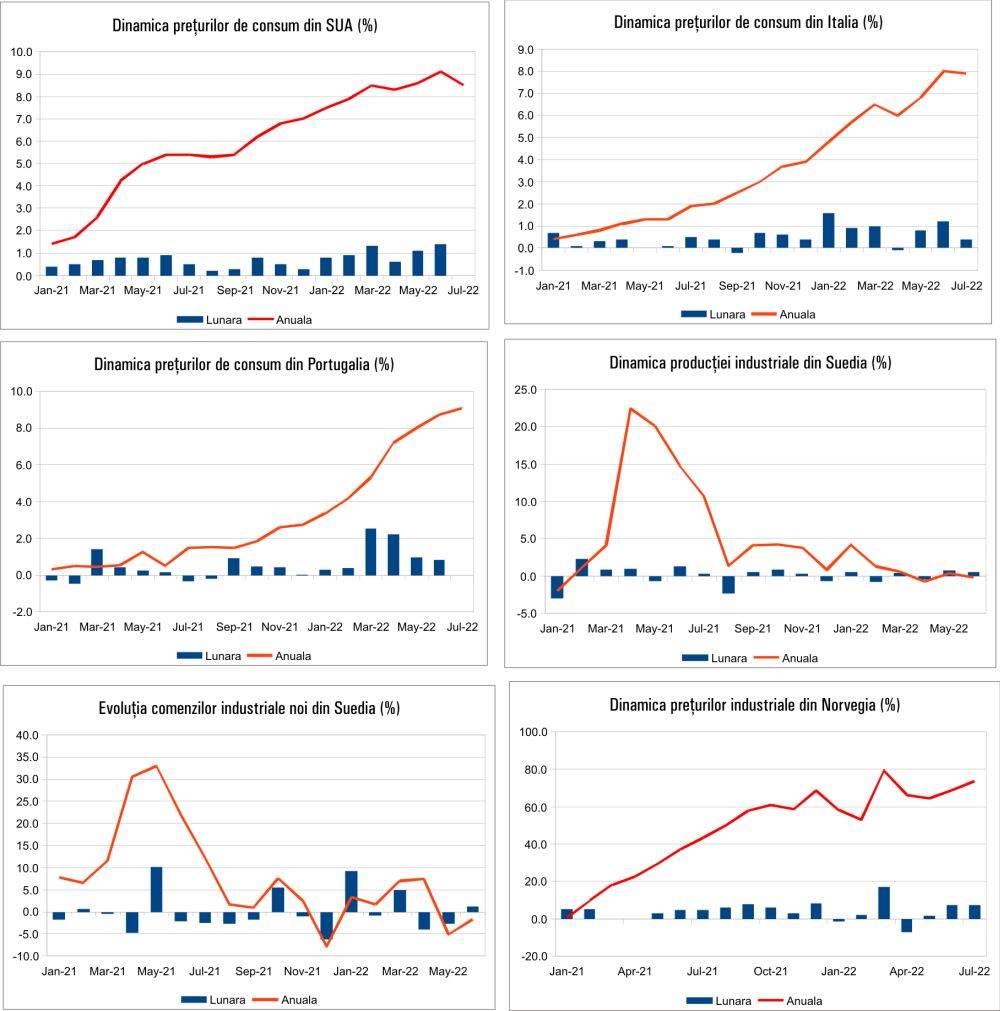 MACRO NEWSLETTER 12 August 2022
