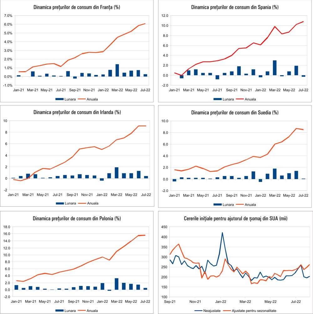 MACRO NEWSLETTER 16 August 2022