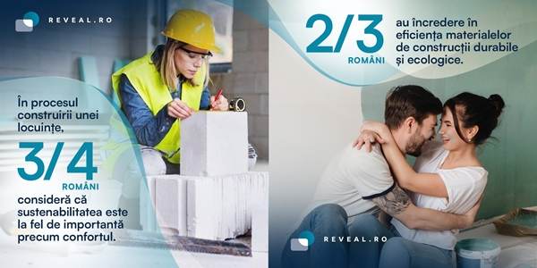 66% dintre români au încredere în eficienţa materialelor de construcţii durabile şi ecologice