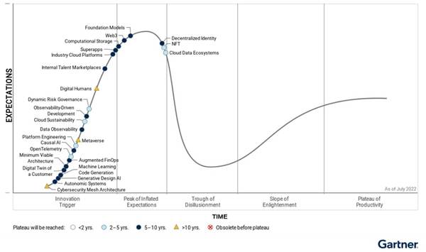 Gartner identifică tehnologii emergente cheie care extind experienţele imersive
