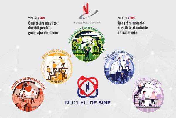 "Au mai rămas 4 zile până la finalizarea celei de-a doua etape de înscriere a proiectelor de CSR în platforma Nuclearelectrica" 