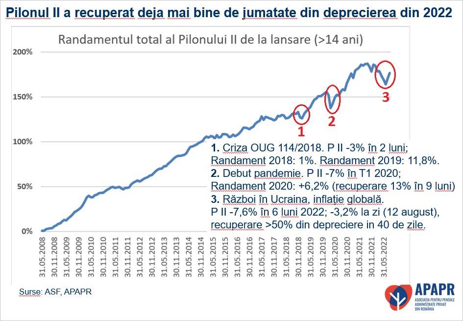 Sursa: indicele I29114RO calculat de Bloomberg
