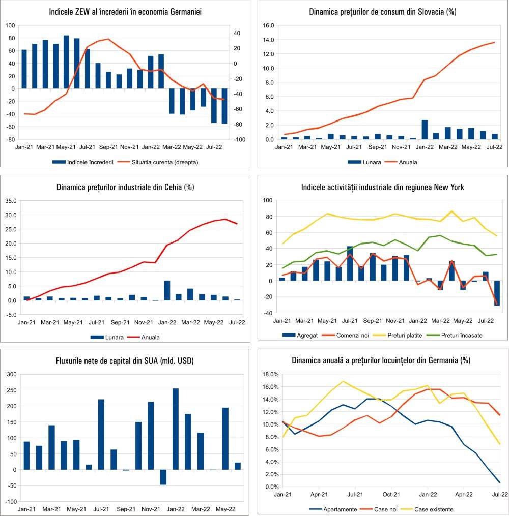 MACRO NEWSLETTER 18 August 2022