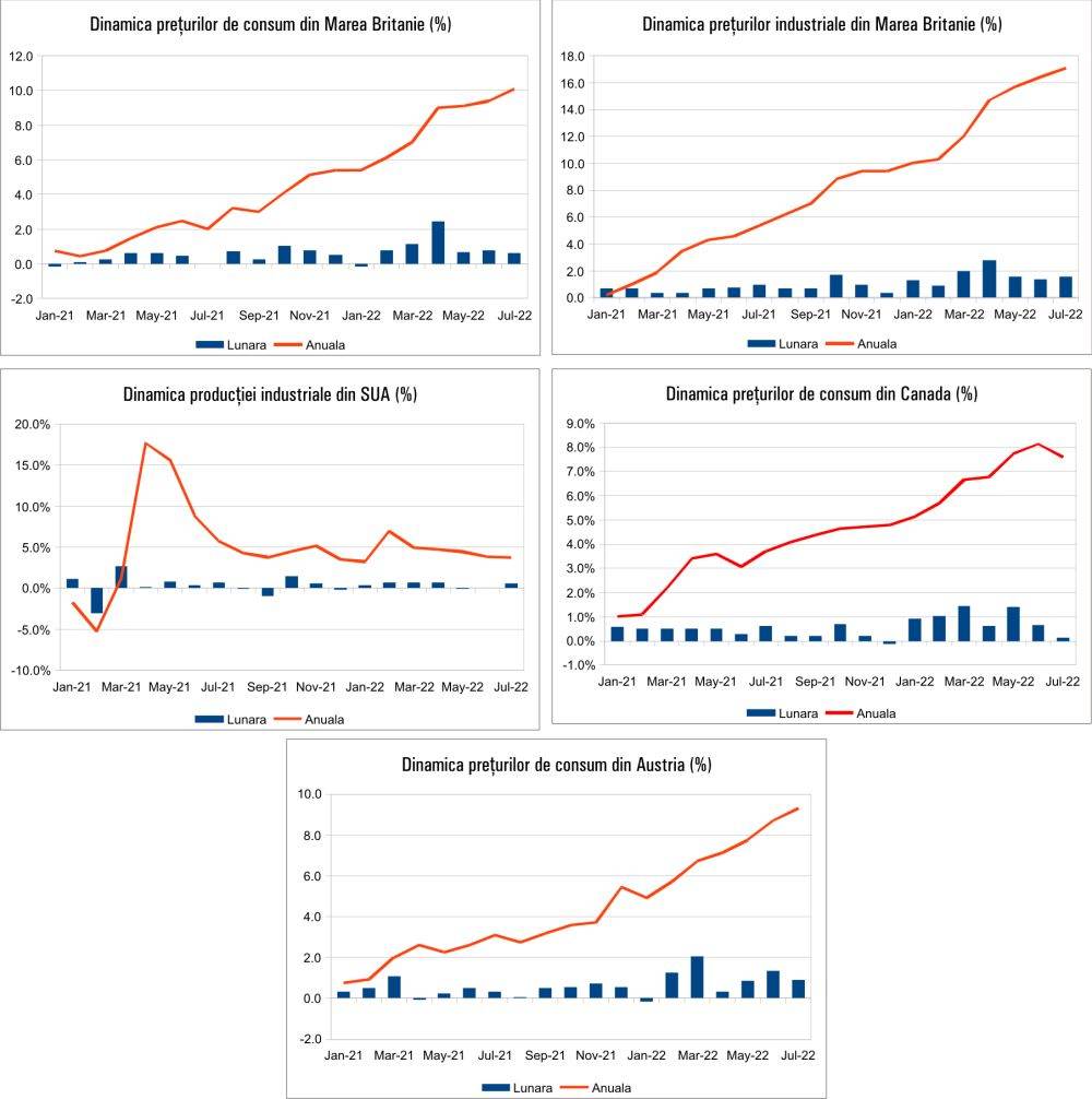 MACRO NEWSLETTER 19 August 2022 