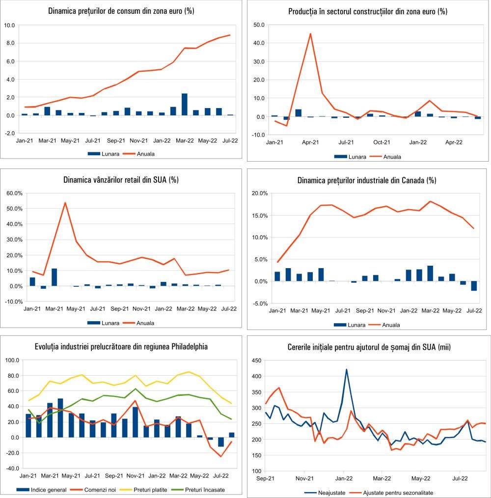 MACRO NEWSLETTER 22 August 2022 