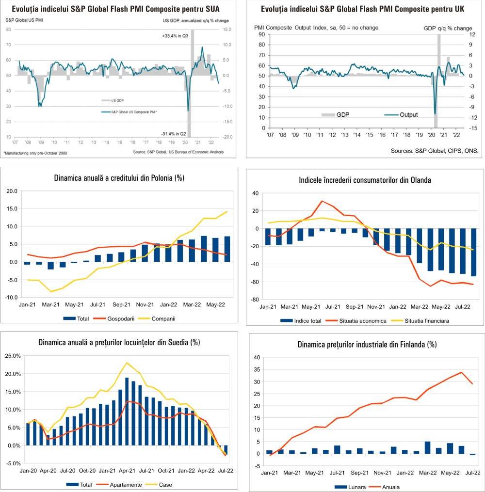 MACRO NEWSLETTER 25 August 2022 