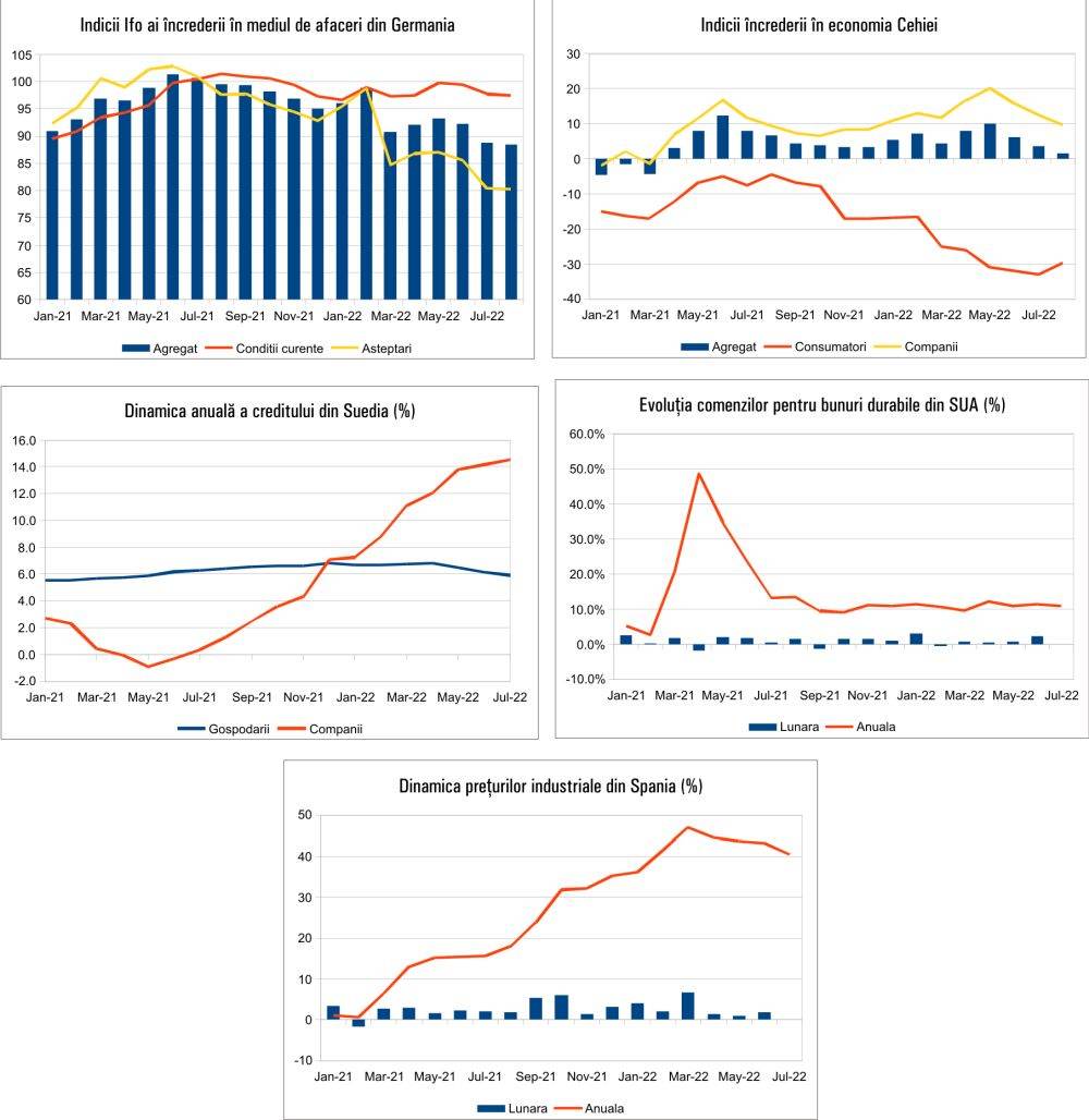 MACRO NEWSLETTER 26 August 2022 