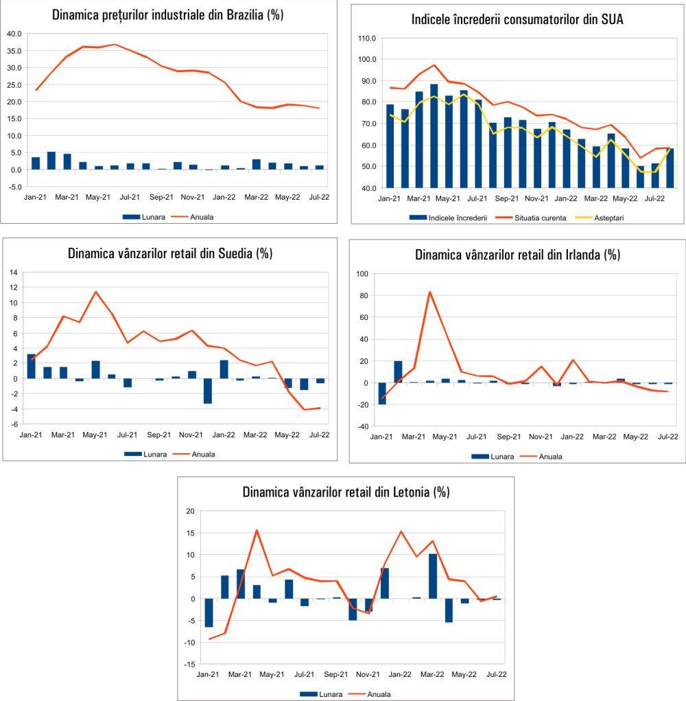 MACRO NEWSLETTER 30 August 2022 