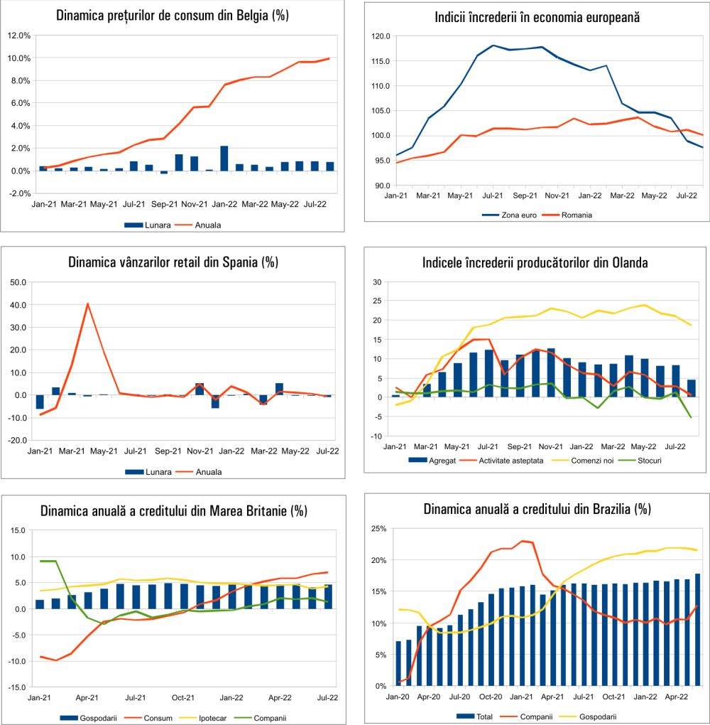 MACRO NEWSLETTER 31 August 2022 