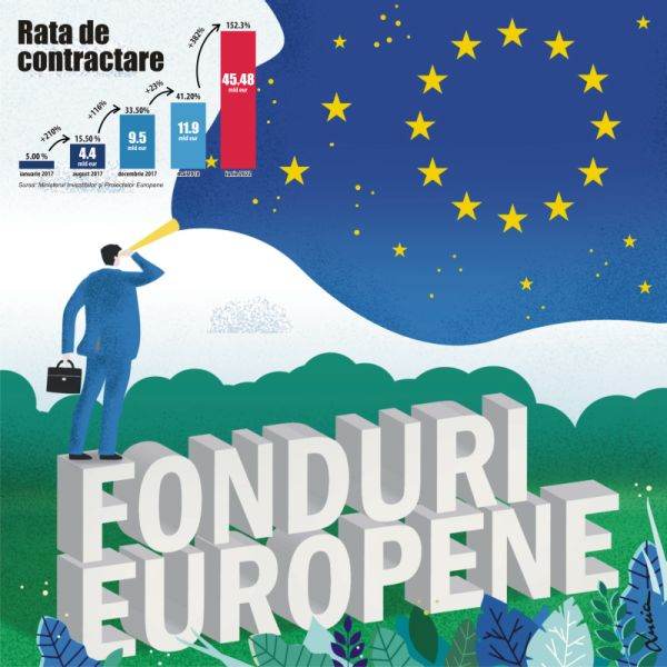 Antreprenorii, mantaua de vreme rea a Guvernului