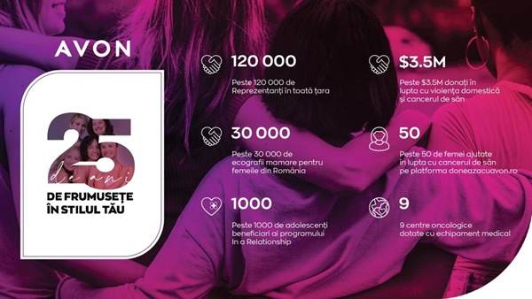 AVON aniversează 25 de ani de la lansarea pe piaţa din ţara noastră