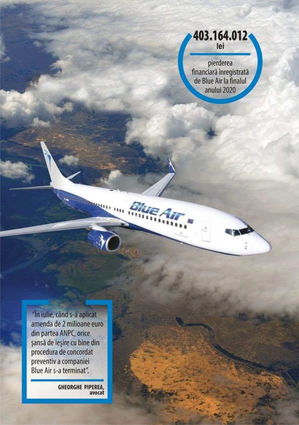 Piperea: Falimentul - singura pistă pentru compania Blue Air