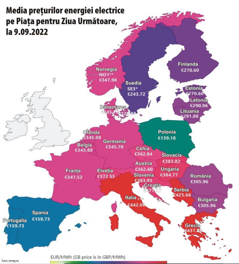 Preţul energiei electrice s-a înjumătăţit în zece zile