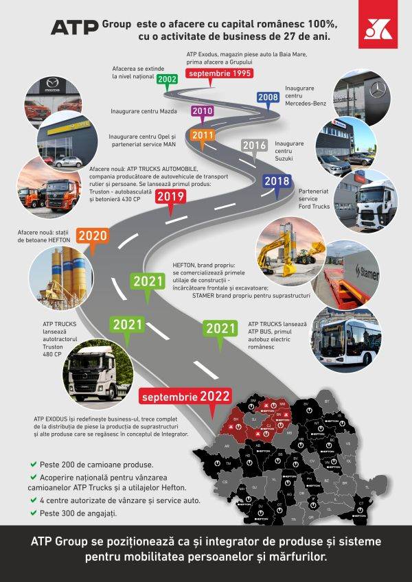 ATP Group îşi redefineşte liniile de business