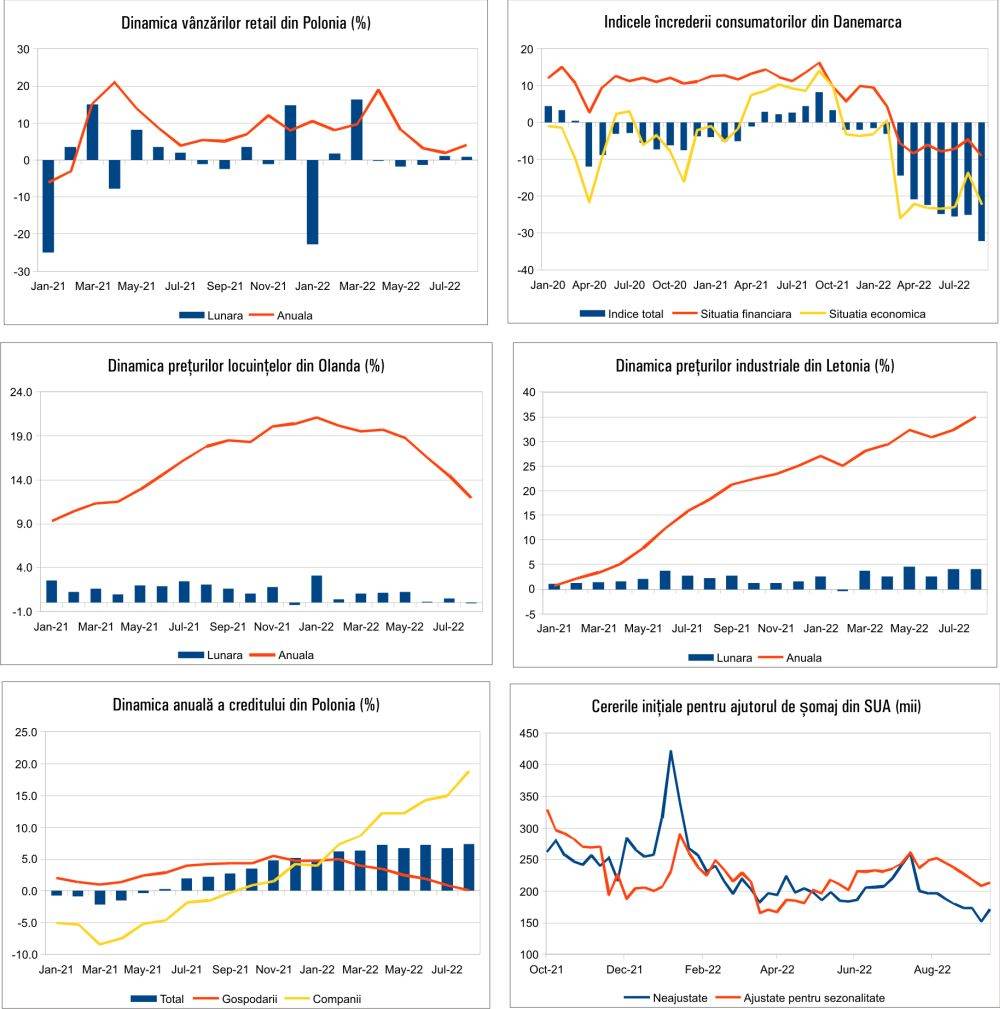 MACRO NEWSLETTER 23 Septembrie 2022