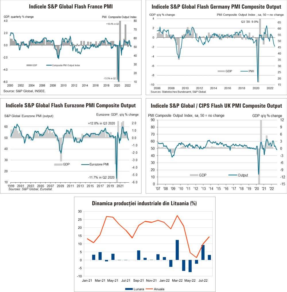 MACRO NEWSLETTER 26 septembrie 2022 