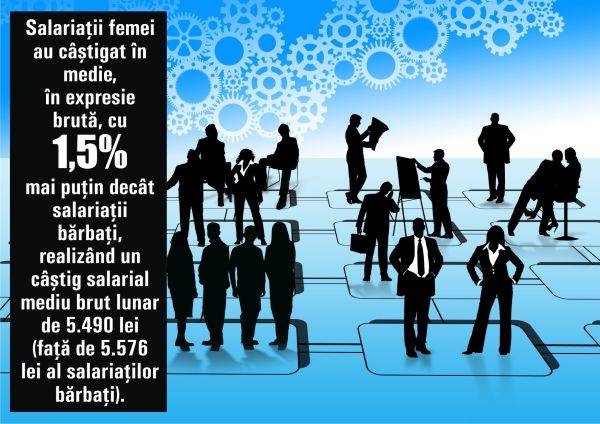Câştigul salarial mediu a crescut în 2021, dar nici preţurile nu au stat pe loc