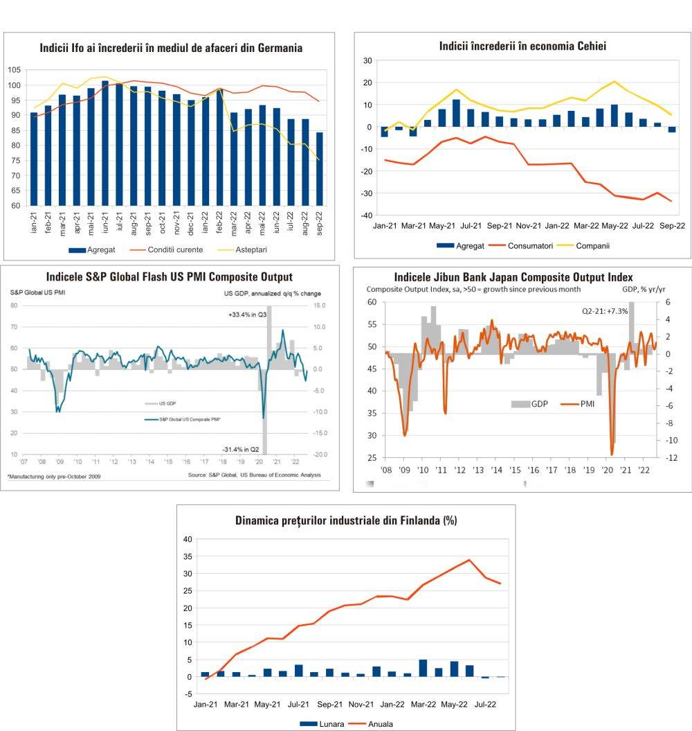 MACRO NEWSLETTER 27 Septembrie 2022