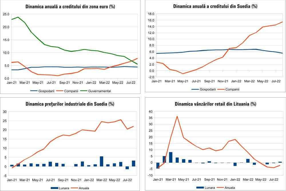 MACRO NEWSLETTER 28 Septembrie 2022