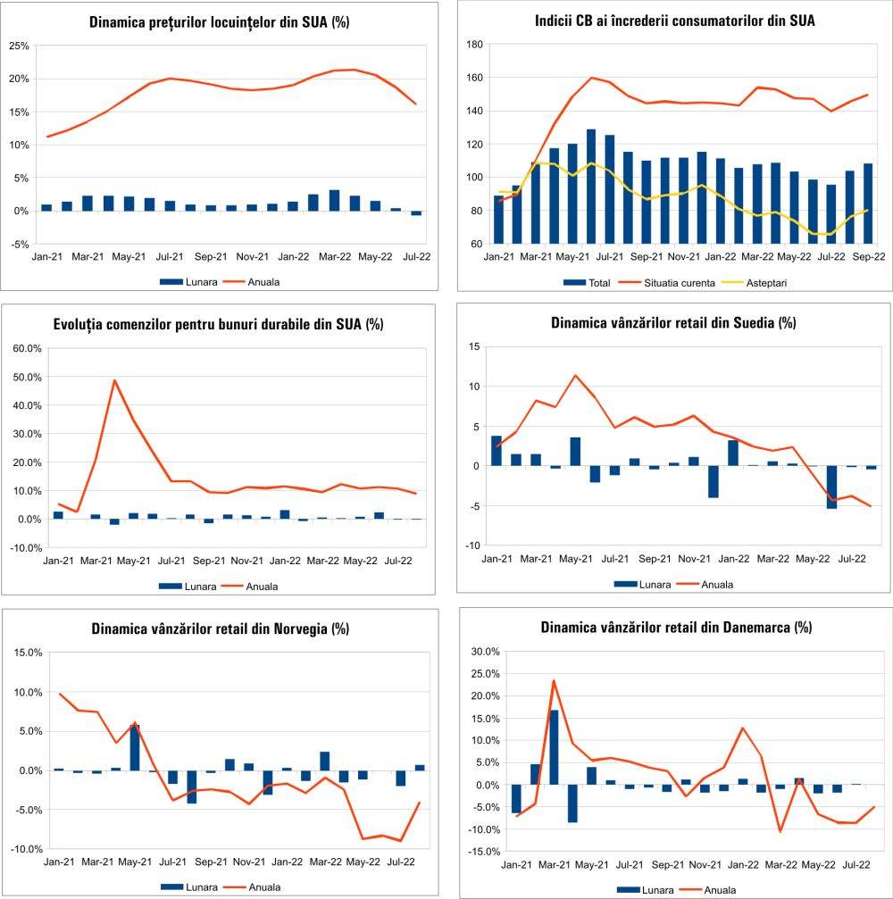 MACRO NEWSLETTER 29 Septembrie 2022 
