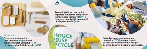 Responsabilizarea individuală şi iniţiativele companiilor vor contura viitorul sustenabilităţii