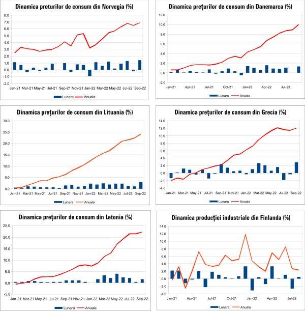 MACRO NEWSLETTER 12 Octombrie 2022 
