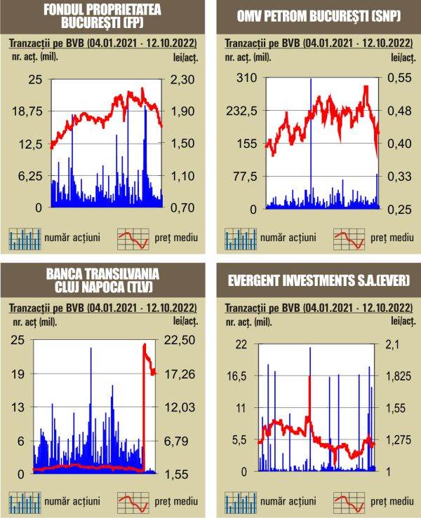 Închideri mixte pentru indici