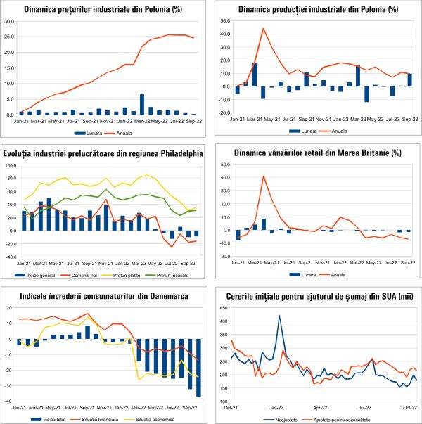 MACRO NEWSLETTER 24 Octombrie 2022