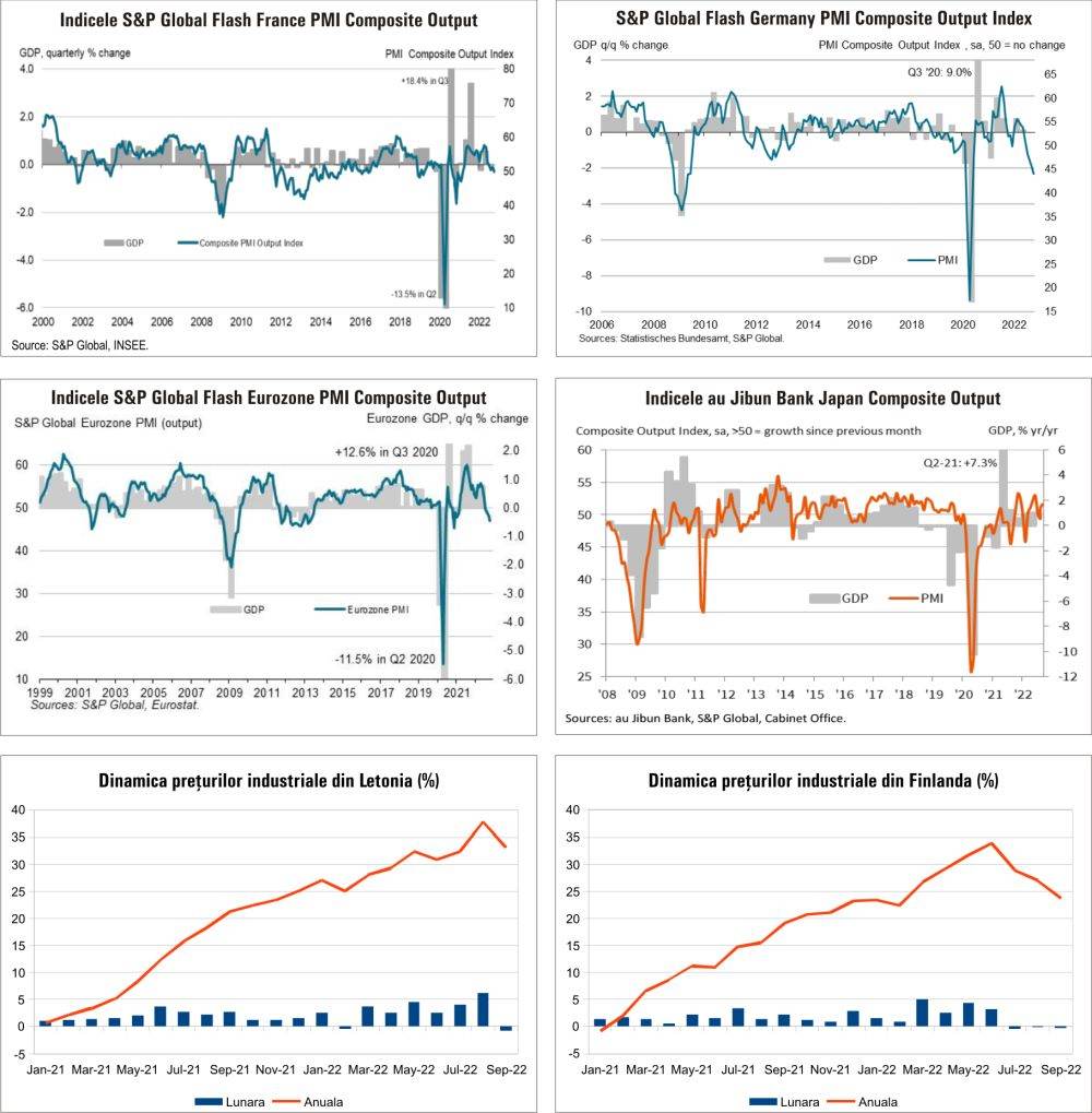 MACRO NEWSLETTER 25 Octombrie 2022