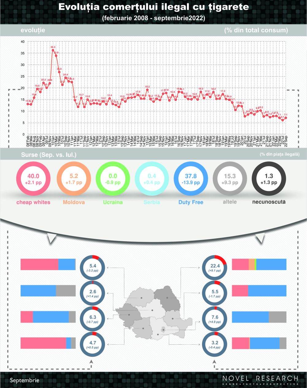 Contrabanda, din nou pe trend ascendent