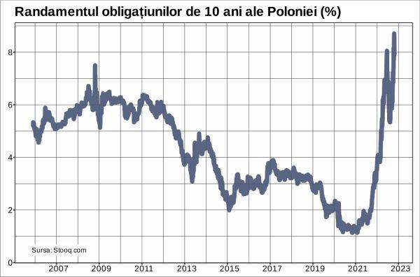 Disperare, neputinţă şi revoltă la Banca Naţională a Poloniei