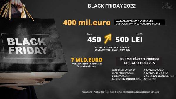 Teama de scumpiri influenţează decisiv obiceiurile de consum ale românilor