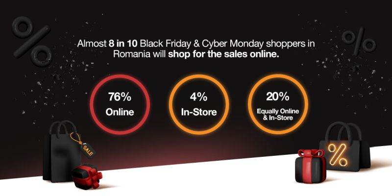 26% dintre cetăţeni vor profita de reducerile de Black Friday şi Cyber Monday de anul acesta