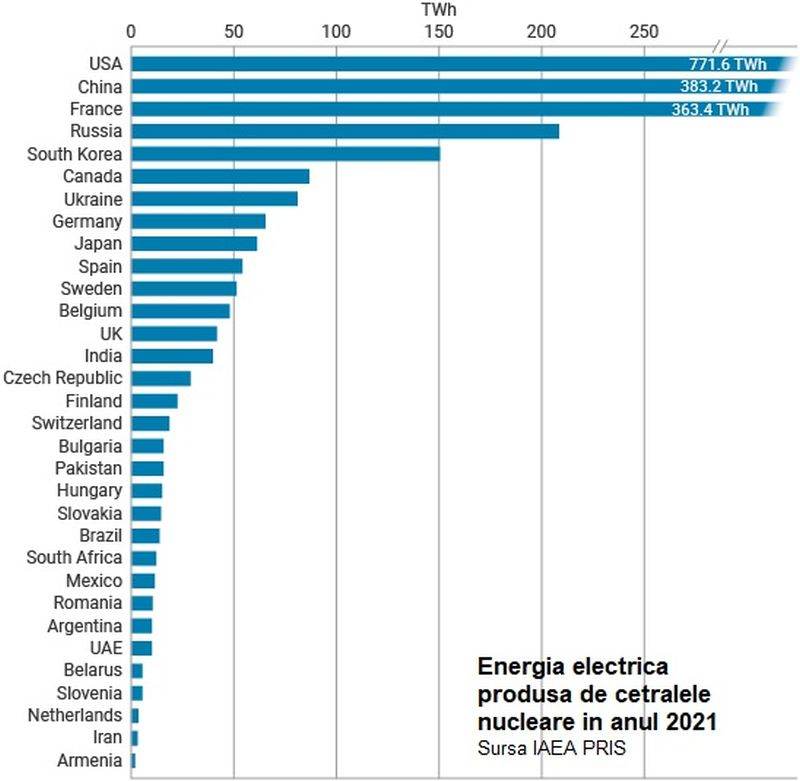 SMR-urile şi Energia Nucleară 