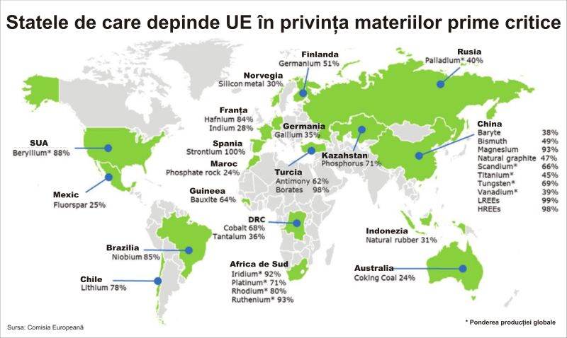Cererea de materii prime critice va creşte de cinci ori până în 2050