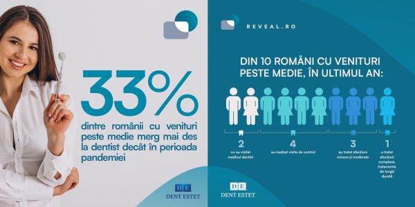 Românii sunt din ce în ce mai preocupaţi de sănătatea lor dentară