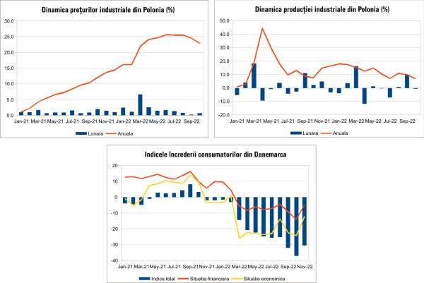 MACRO NEWSLETTER 23 Noiembrie 2022