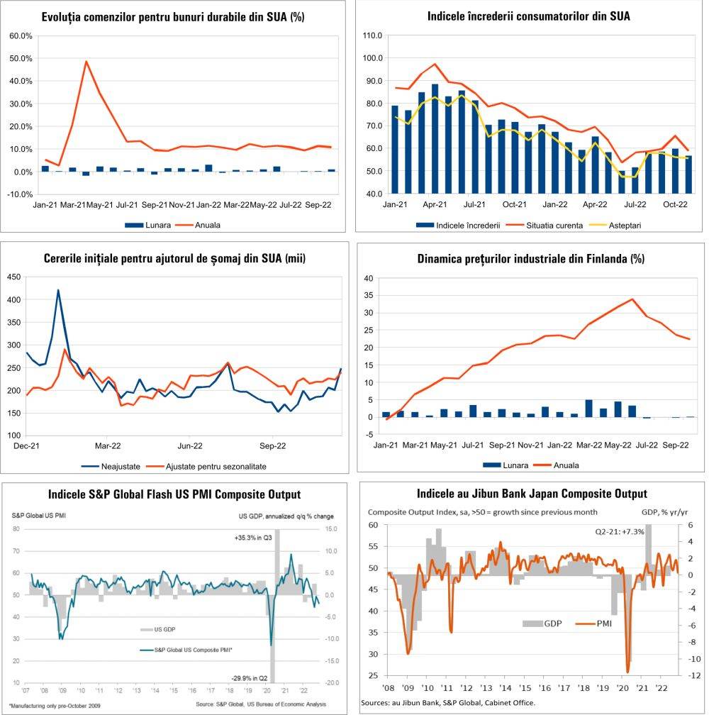 MACRO NEWSLETTER 25 Noiembrie 2022 
