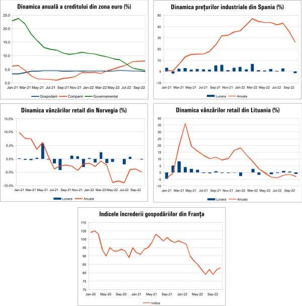 Macro Newsletter 29 Noiembrie 2022