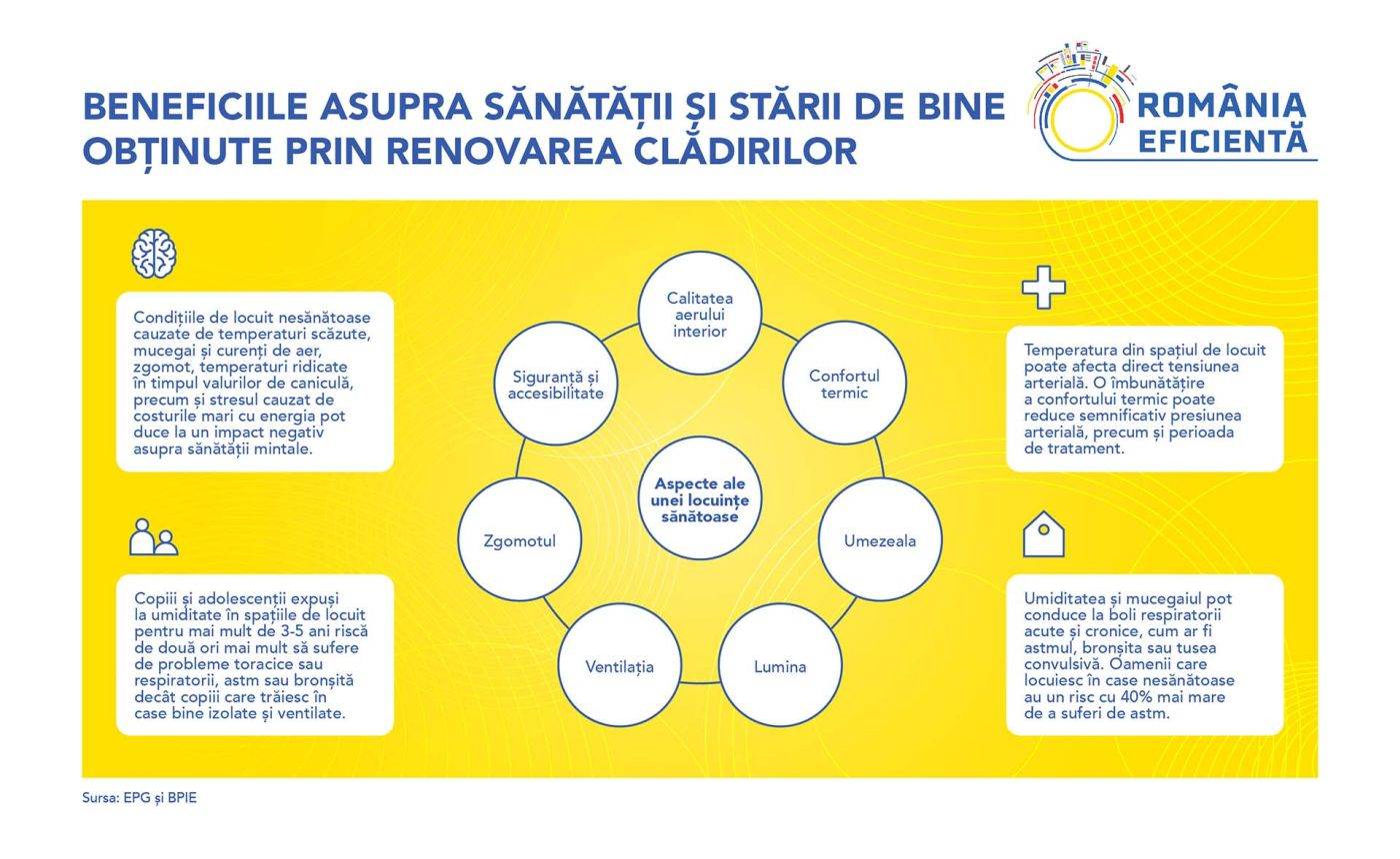 Cetăţenii consideră că principalele beneficii aduse de eficienţa energetică sunt costurile cu utilităţile 