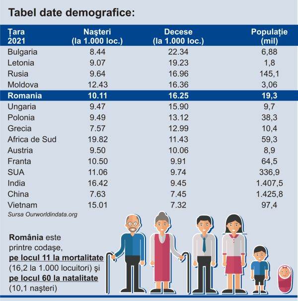 România, printre cel mai slab cotate state pentru o investiţie în consum pe termen lung