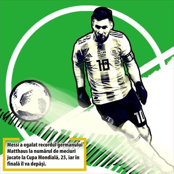 Messi, ultimul tango la Doha