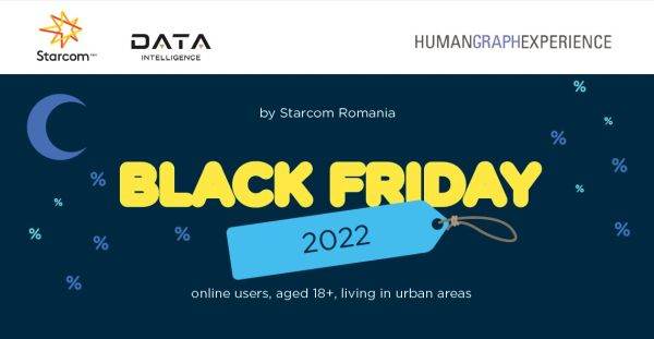 Românii îşi estimează din ce în ce mai bine bugetele pentru Black Friday 