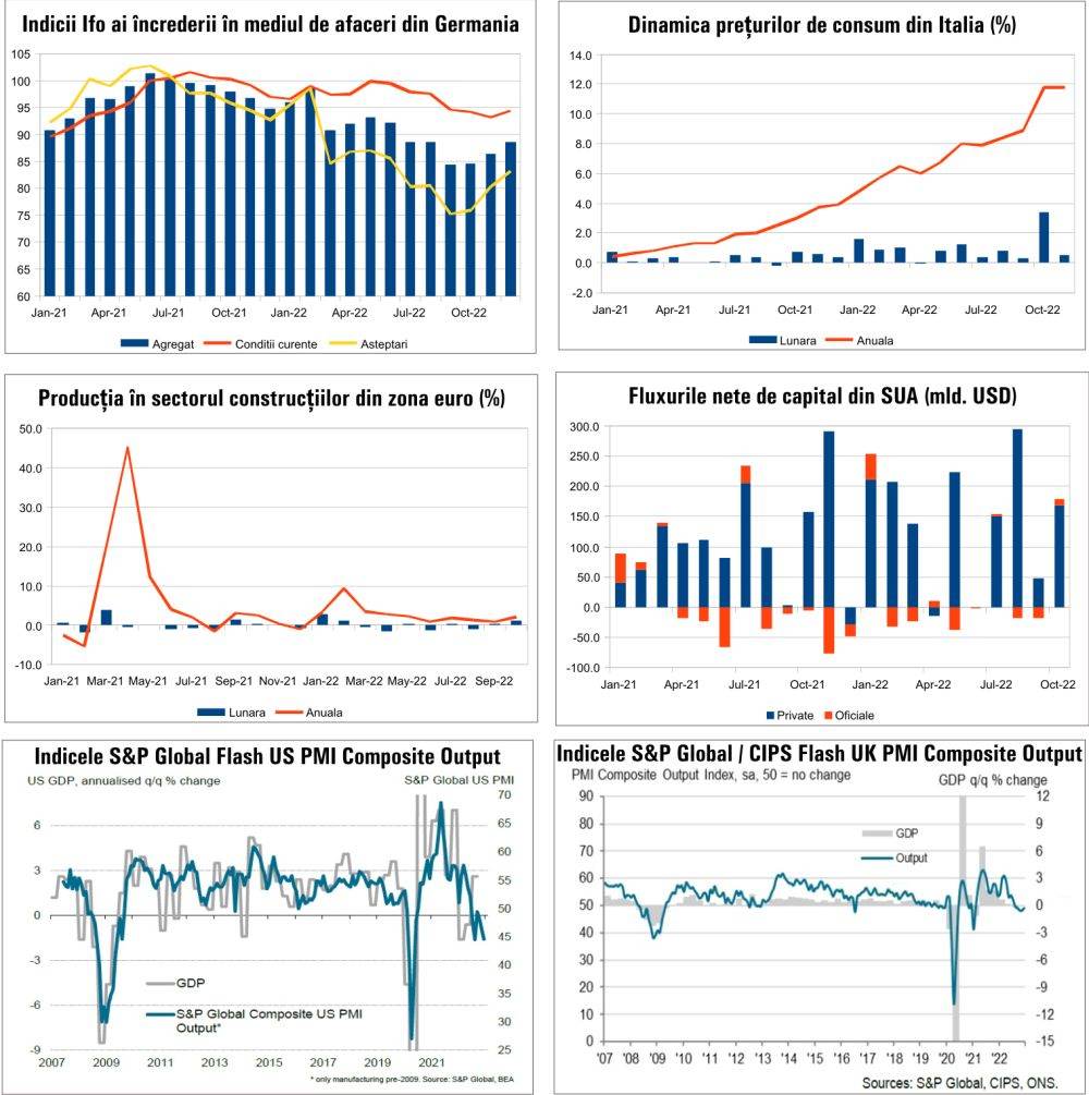 MACRO NEWSLETTER 21 Decembrie 2022
