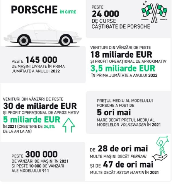 Porsche şi mai mulţi parteneri au început producţia unui "e-combustibil" neutru din punct de vedere climatic