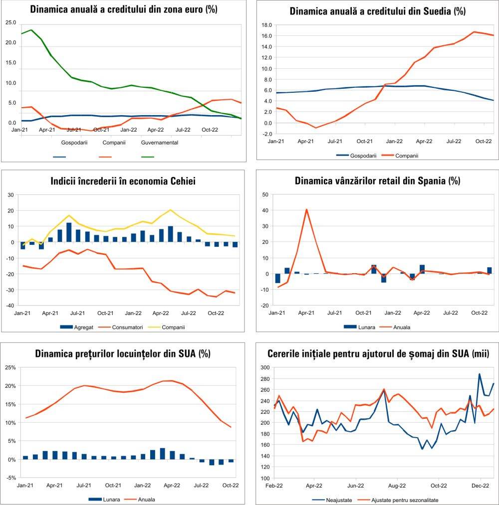 MACRO NEWSLETTER 5 Ianuarie 2023