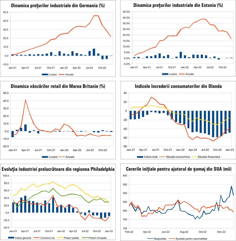 MACRO NEWSLETTER 23 Ianuarie 2023