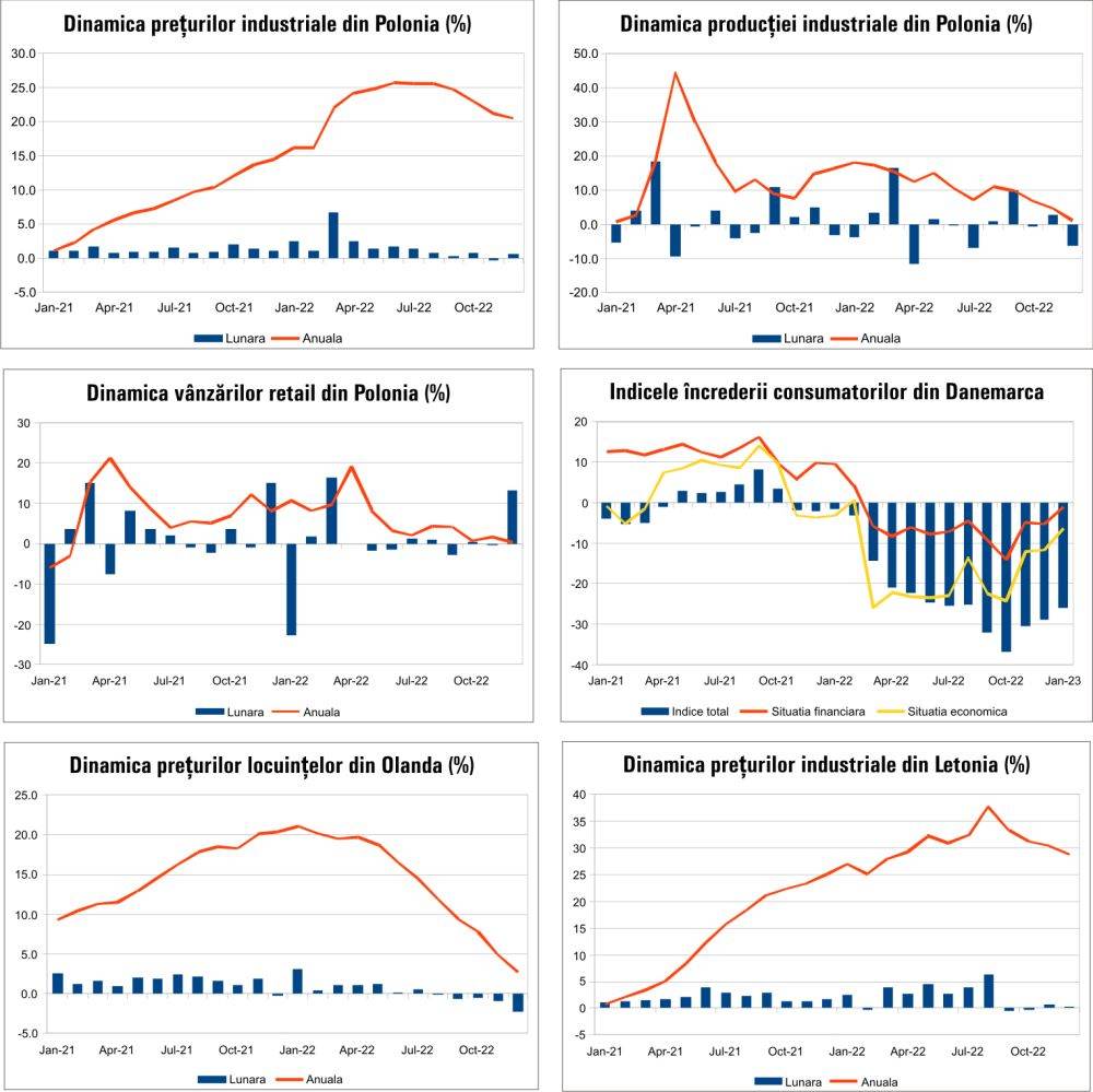 MACRO NEWSLETTER 25 Ianuarie 2023