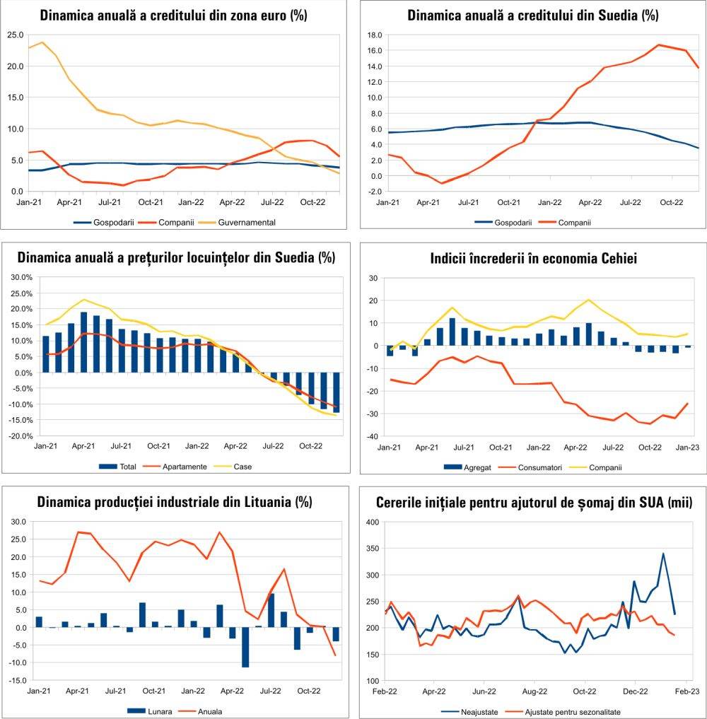MACRO NEWSLETTER 30 Ianuarie 2023