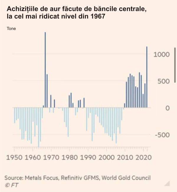 Ni se pregăteşte un nou Bretton Woods?